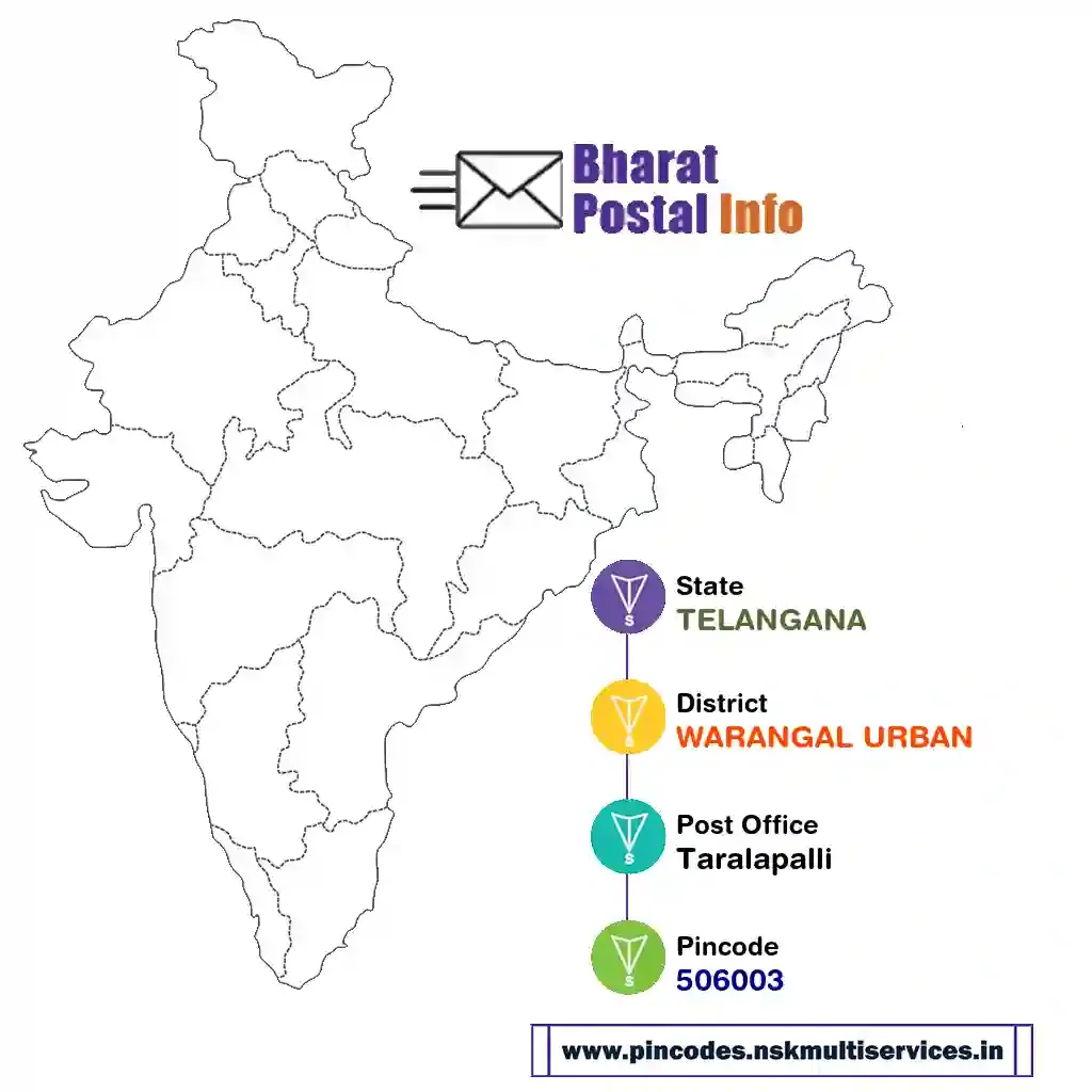 telangana-warangal urban-taralapalli-506003